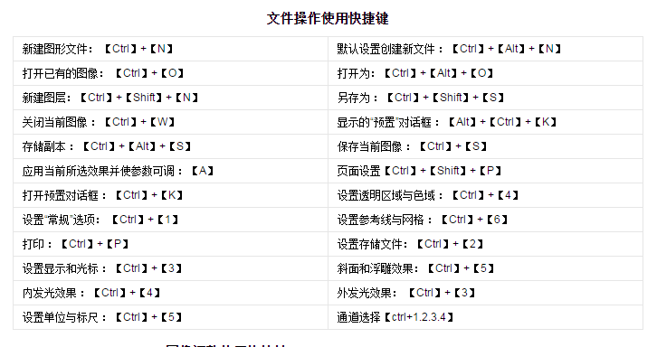 PS 常用快捷键大全