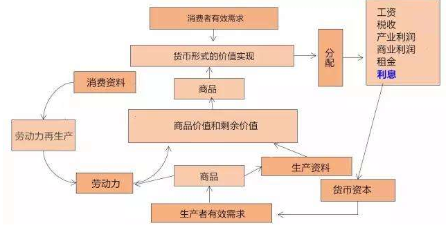 人的依赖性关系”指的是