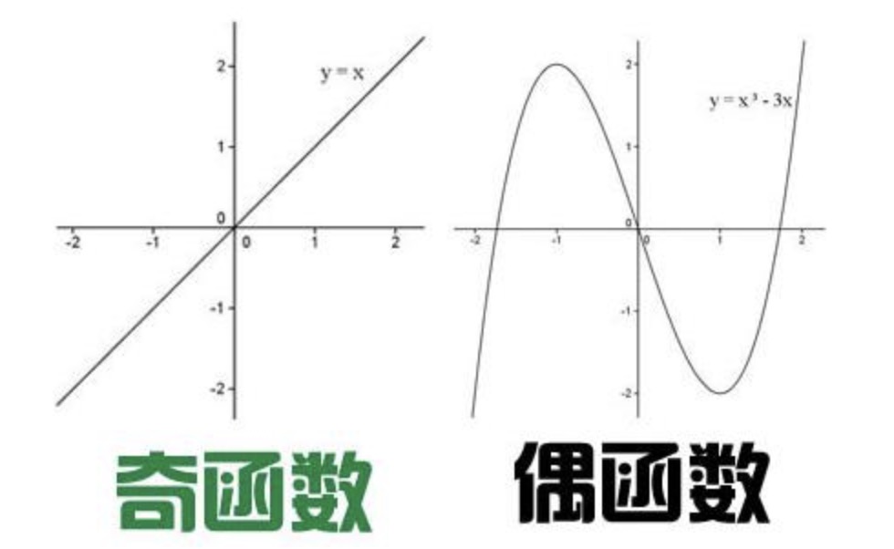 函数奇偶性公式大总结是什么?