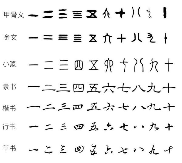 一二三四五六七八九十的大写字怎么写？