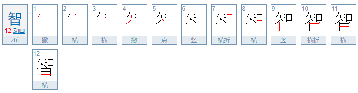 ‘’zhi‘’读音的姓氏有哪些?