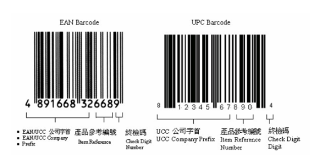 条形码开头489是哪个国家的?