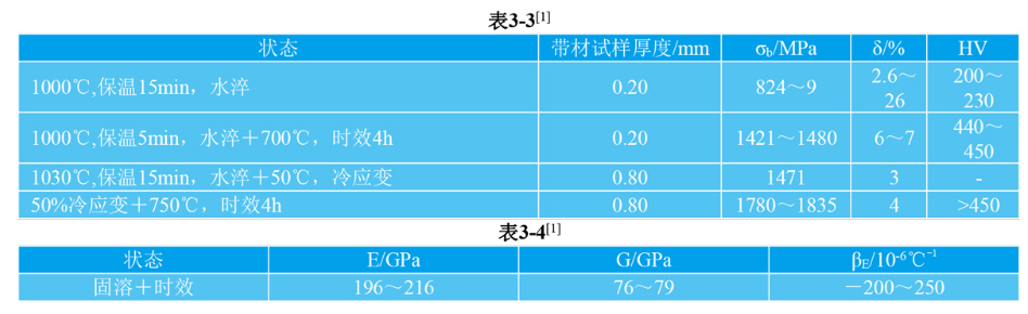 3J3是什么材料