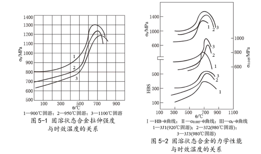 3J3是什么材料