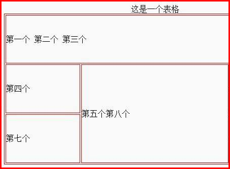 在html语言中，cellpadding=