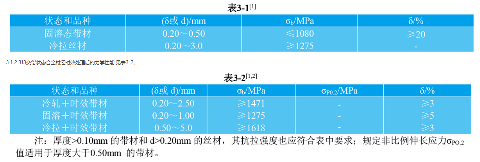 3J3是什么材料