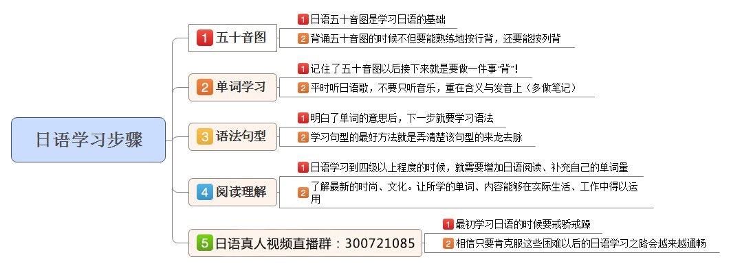 日本旅游中常用的简单口语100句