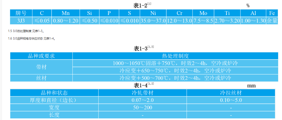 3J3是什么材料