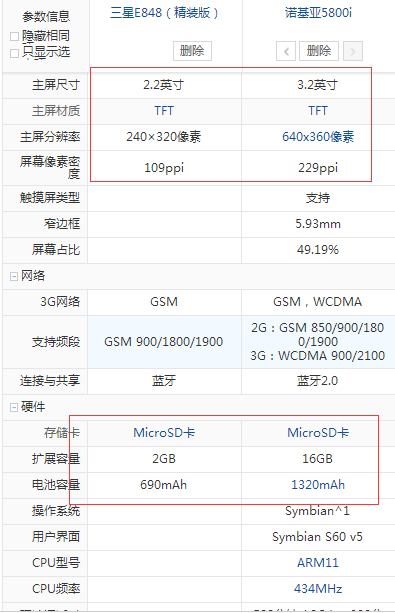 诺基亚5800i和三星e848哪个好