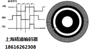 编码器按编码方式进行划分可以分为哪几类，各具有什么特点？