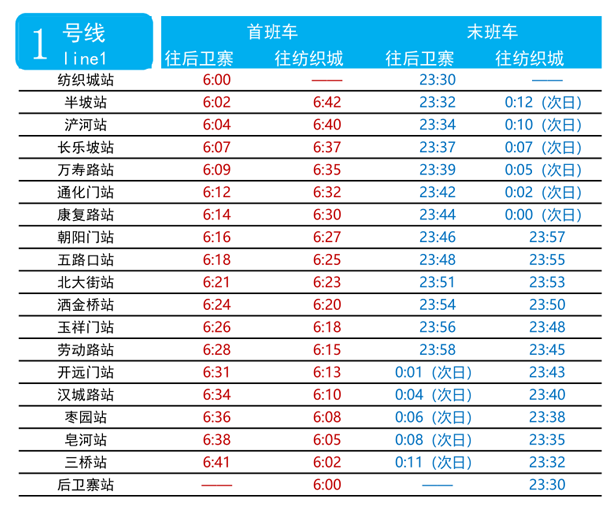 西安地铁1号线换乘2号线怎么坐