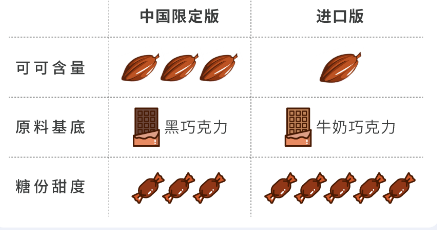 可可粉有哪些品牌，可以推荐一下吗？