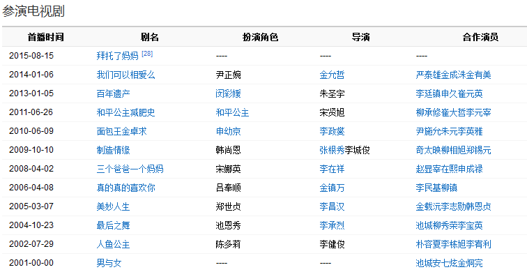 谁知道柳真演过哪些电视剧。