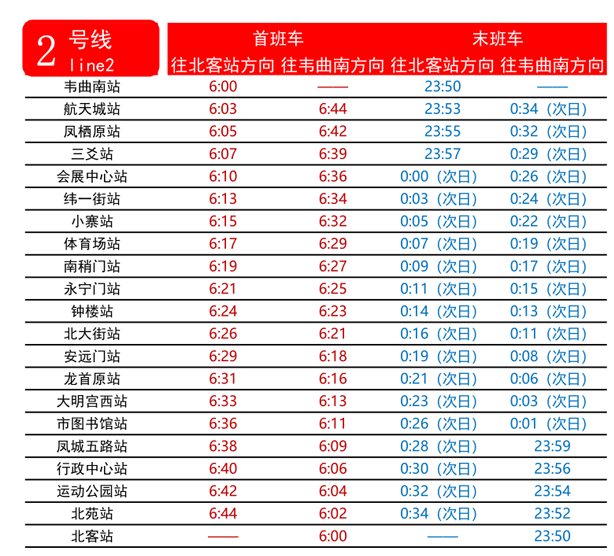 西安地铁1号线换乘2号线怎么坐