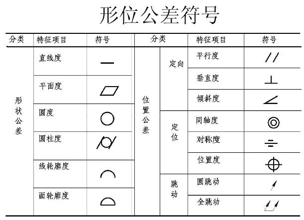 什么是形状公差，什么是形位公差