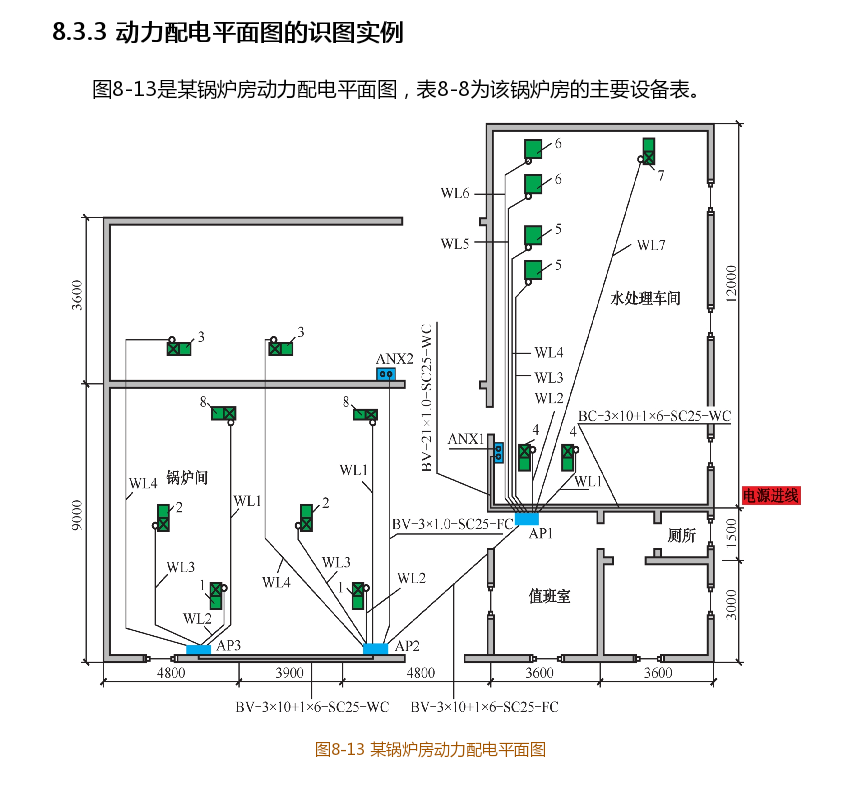 配电系统中anx是什么意思?