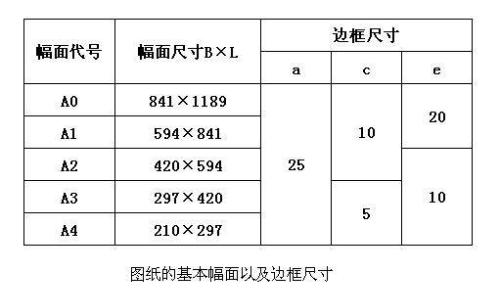 求方法！怎么画花坛平面图？具体要求如下。。