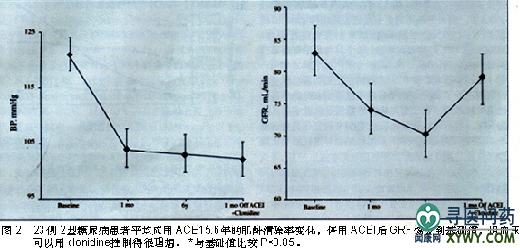 肌酐正常值的指标范围