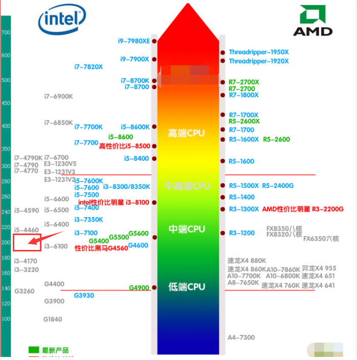 酷睿i5-4200M这个笔记本CPU怎么样？