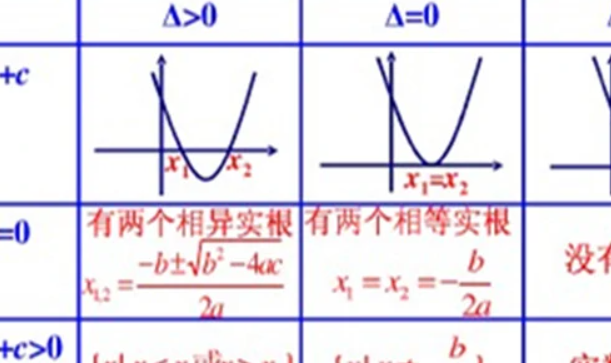 一元二次函数△的公式