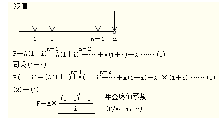 年金现值公式是什么？