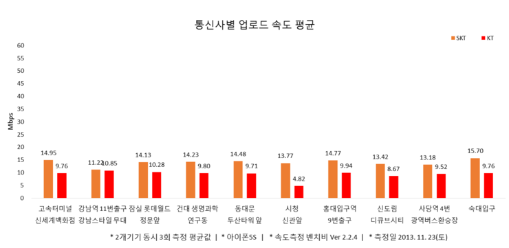 韩国的LTE-A网络是什么回事