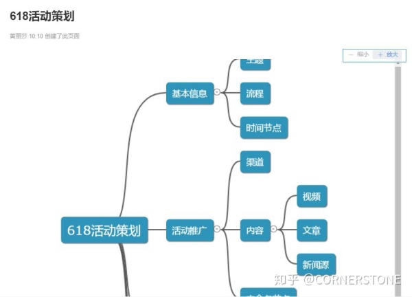 产品经理常用的项目管理工具有哪些？