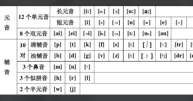 音标发音48个正确发音表点读