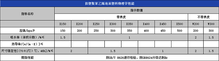 冷库板是一种什么材料？