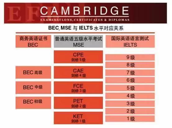 ket是什么考试