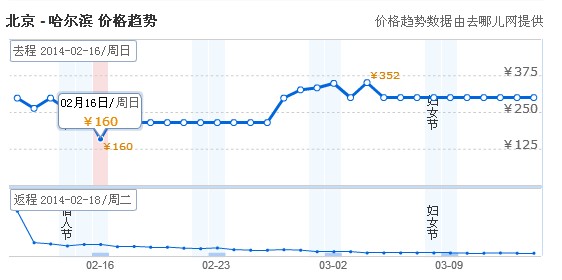 北京到哈尔滨的飞机票多少钱