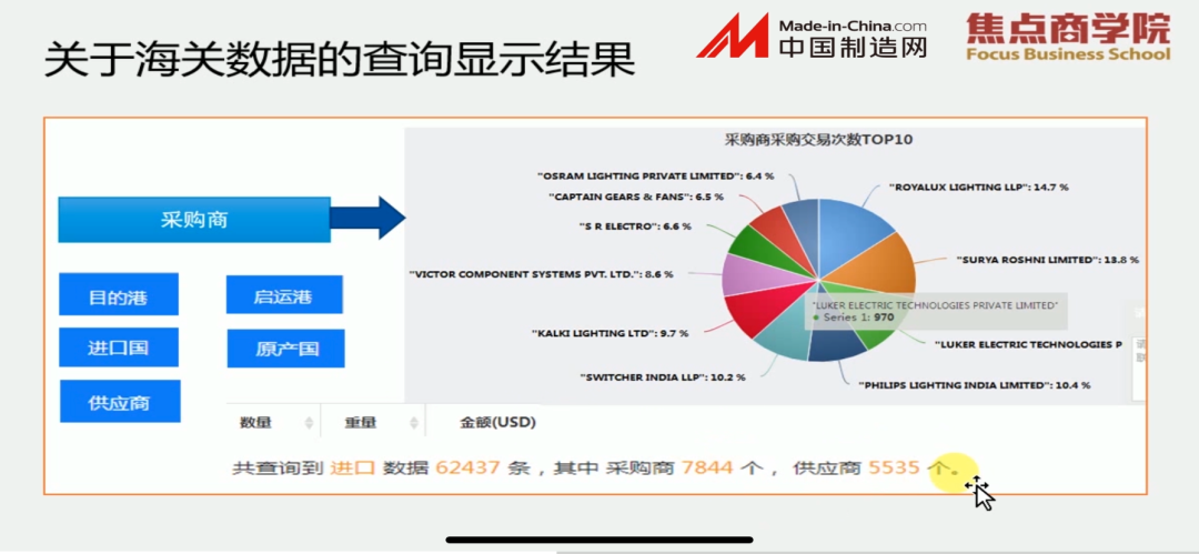 什么是海关数据？