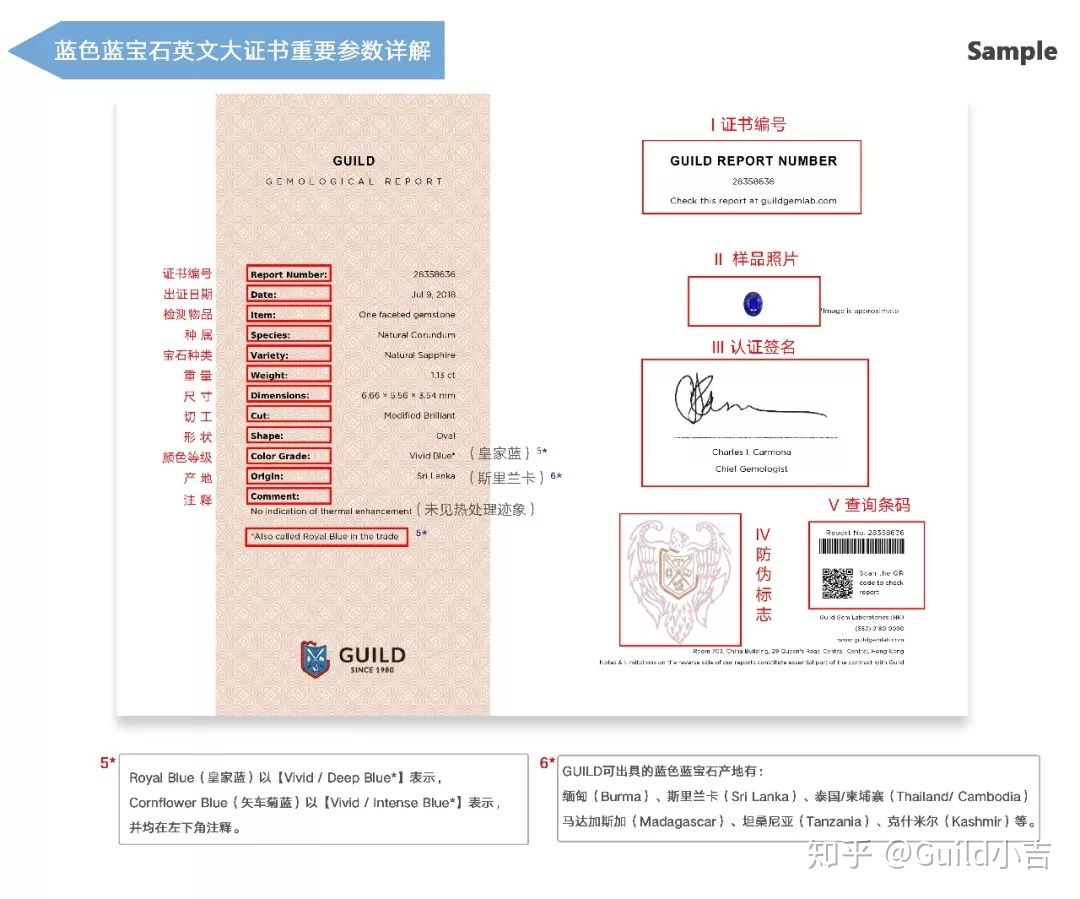 蓝宝石怎样分类与分级