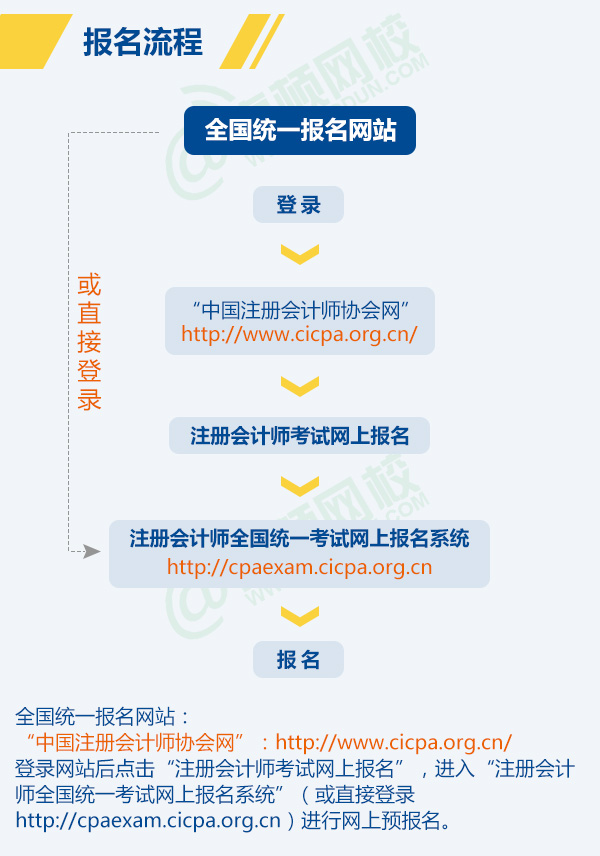 四川省注册会计师协会在哪里？