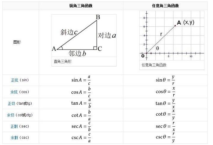 cscx等于什么