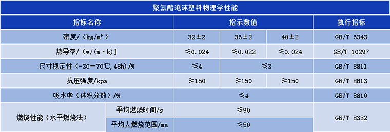 冷库板是一种什么材料？