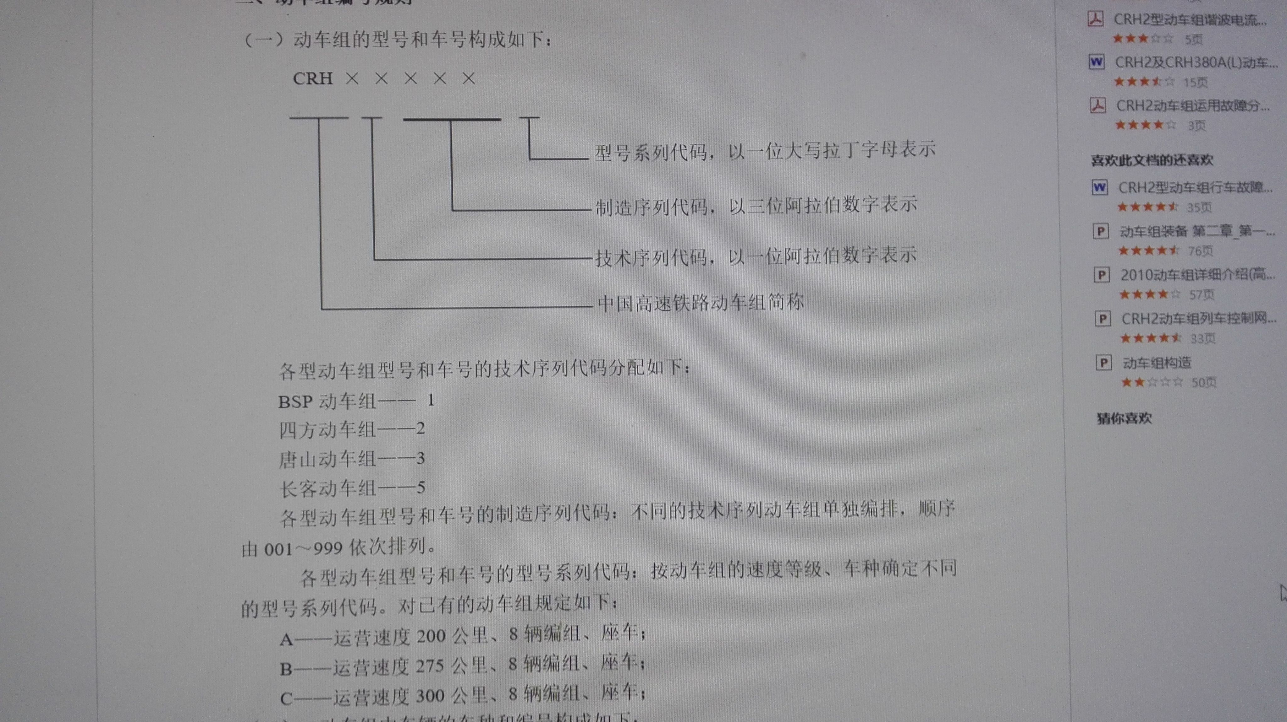 动车组CRH2中的数字2是什么意思？