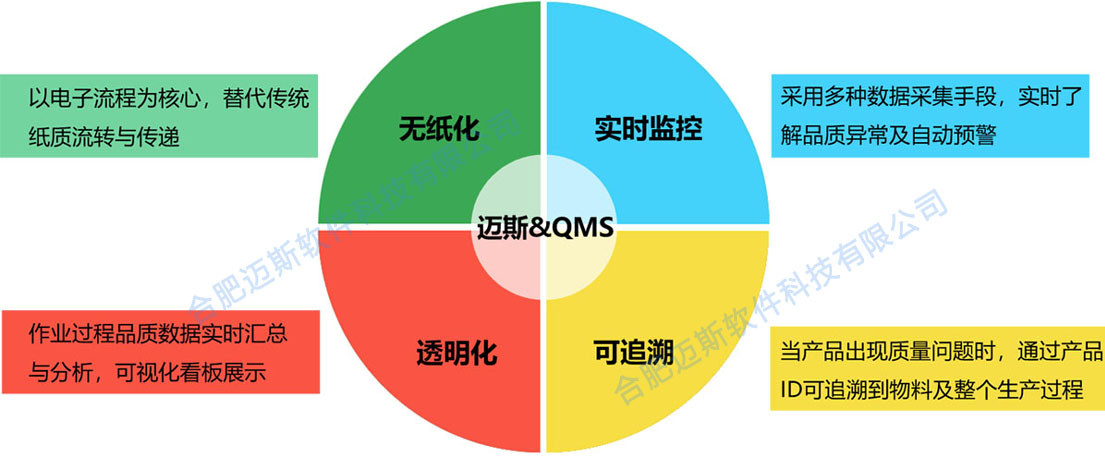 条码产品追溯系统指的是什么？