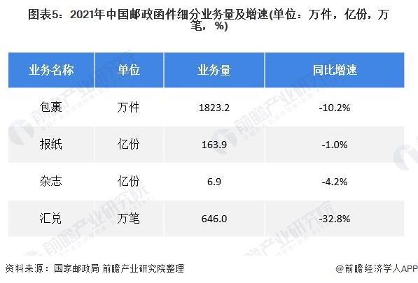 快递行业最新的发展趋势？