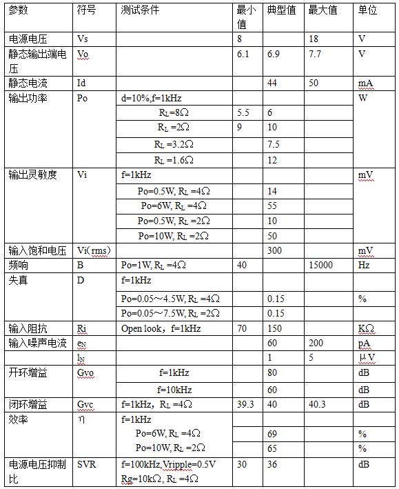 TDA2003功放各引脚与电压是多少?