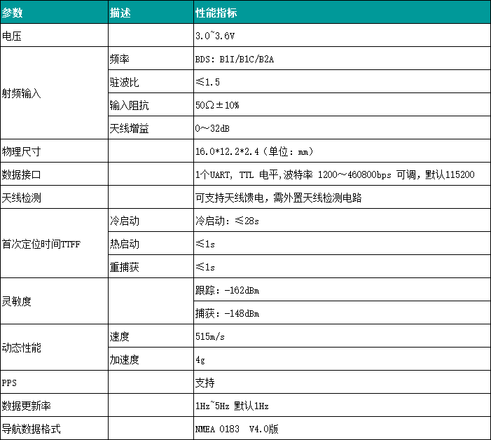 北斗三号最后一颗组网成功时间？