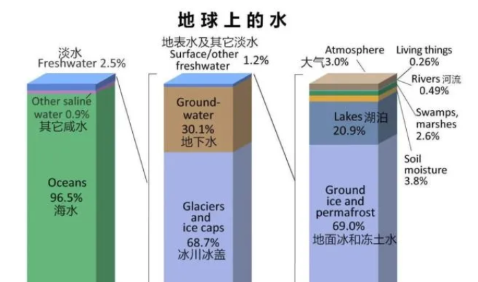 河南暴雨为何久久不停歇,云里的水真是无穷无尽的吗??