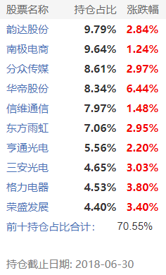 富国低碳环保混合型基金怎么样