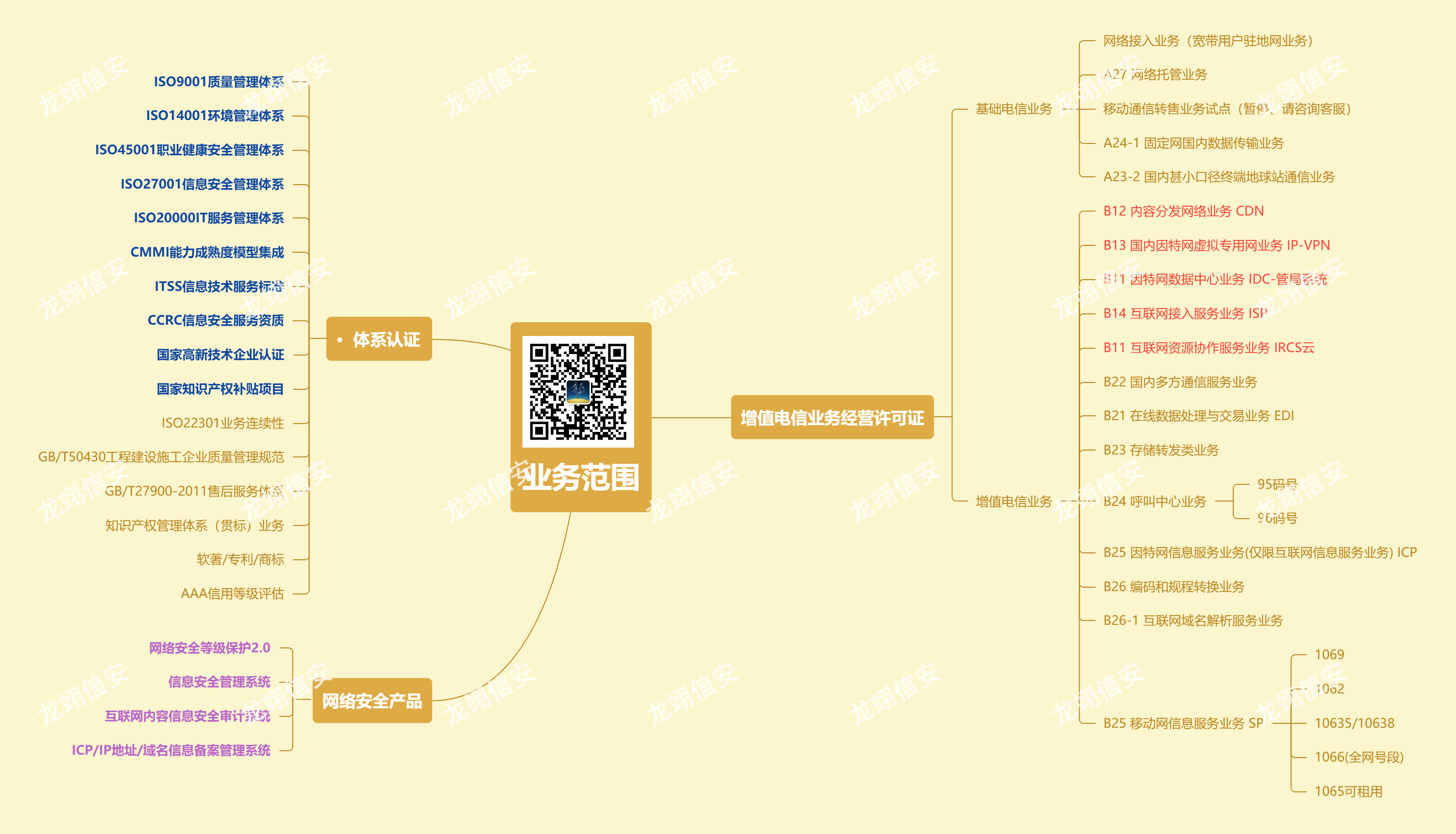 IDC机房的集成商必须具备哪些资质