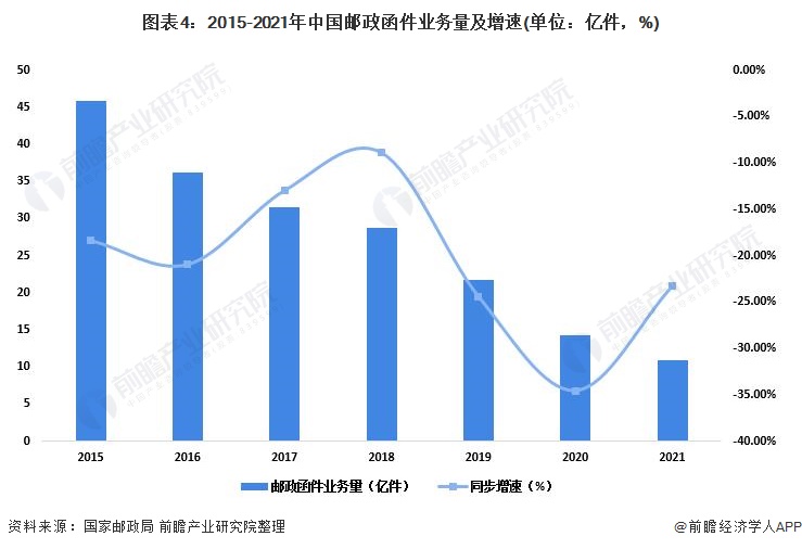 快递行业最新的发展趋势？