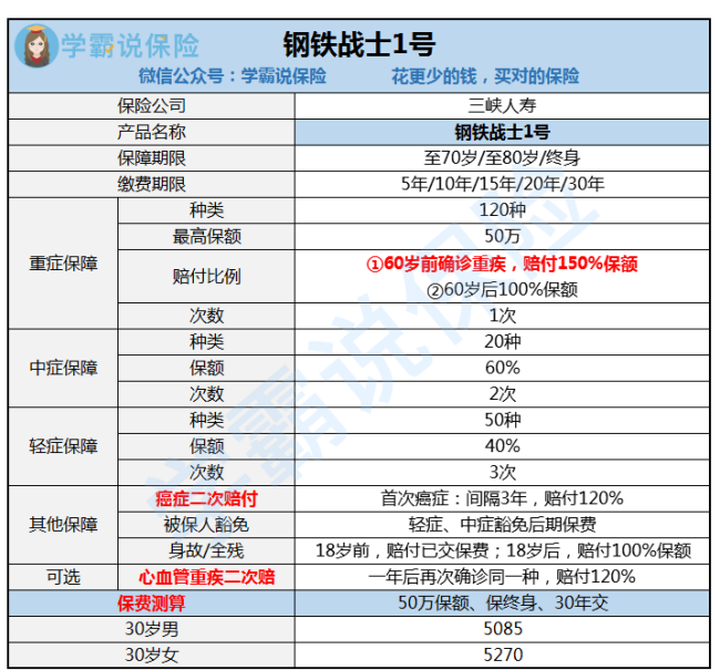 三峡人寿保险股份有限公司怎么样？