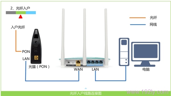 netcore磊科路由器怎么设置