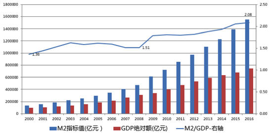 央行发布2020年金融数据，人均存款6.67万，这数据说明了什么？