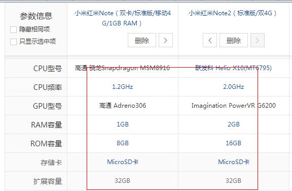 小米红米note和Note2的区别