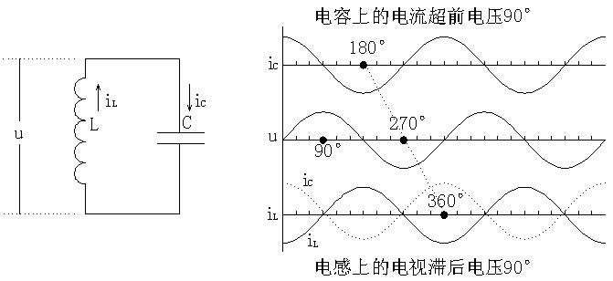 lc谐振电路